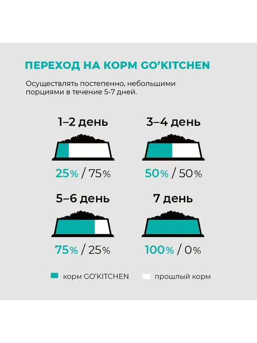 Сухой корм GO'KITCHEN для собак, индейка, курица, лосось, утка, 0,4 кг, фото 8