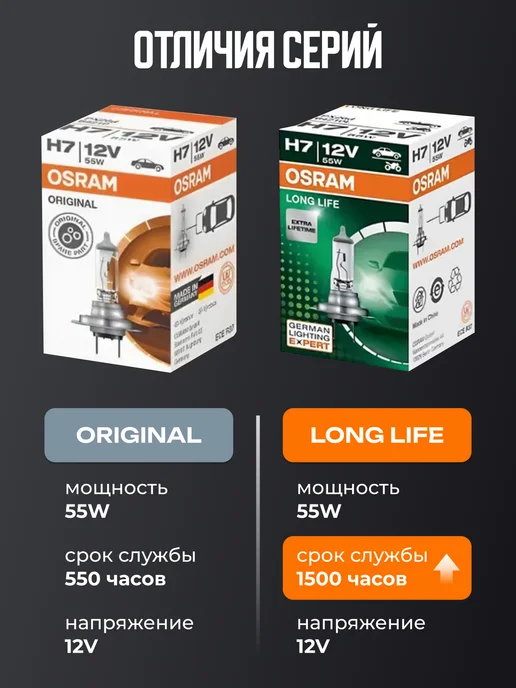 Osram Автомобильные галогенные лампы H7 Longlife 55W 12V 2шт, 55 Вт, 2 шт, фото 3