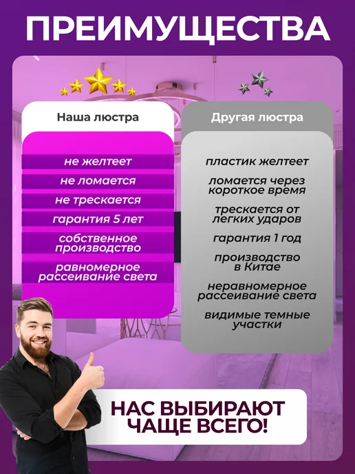 Люстра потолочная светодиодная круглая RGB, белый, фото 8