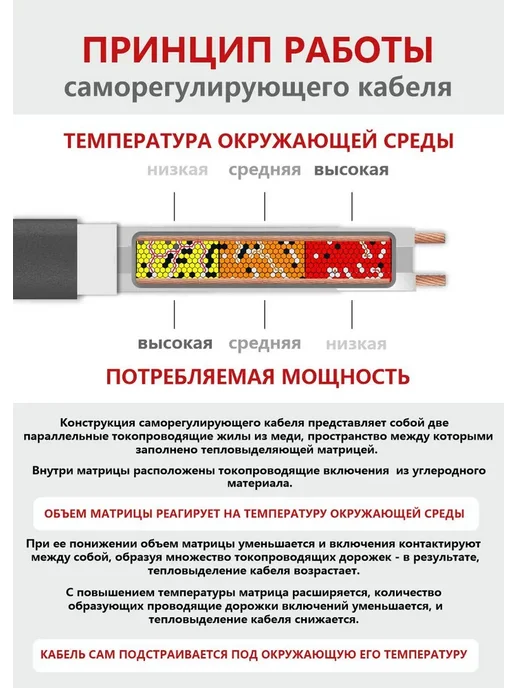 СТН Греющий кабель на трубу на отрез, вариант, фото 3