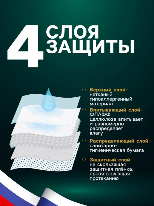 mvh Пелёнки впитывающие для животных, 2 набора, голубой, фото 2