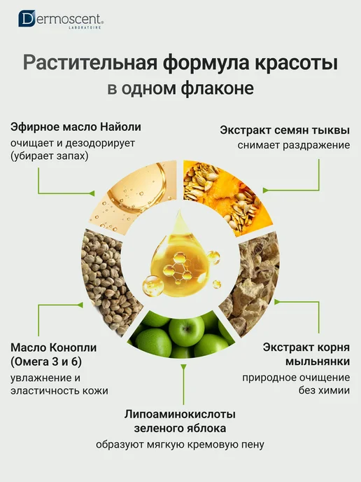 Dermoscent Шампунь для собак и кошек защита кожи и шерсти EFA Physio, 200 мл, фото 5