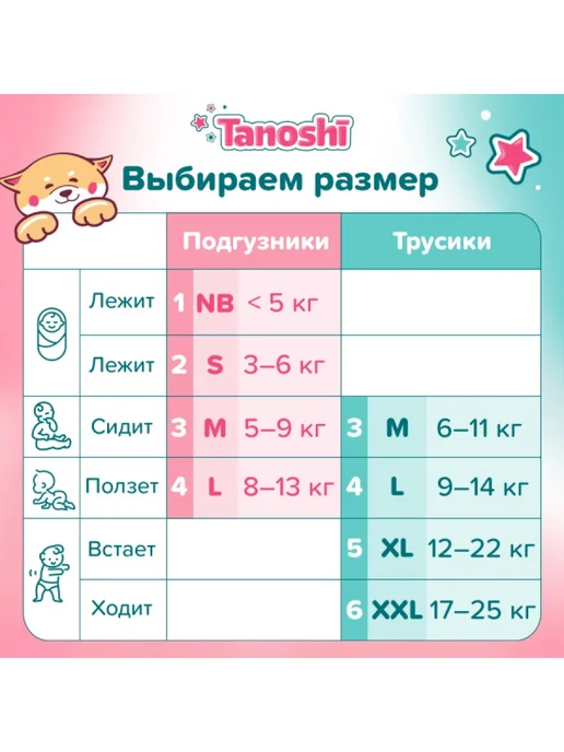 Tanoshi Подгузники для новорожденных размер S 3-6 кг 26 шт, 36 кг, 26 шт, фото 8