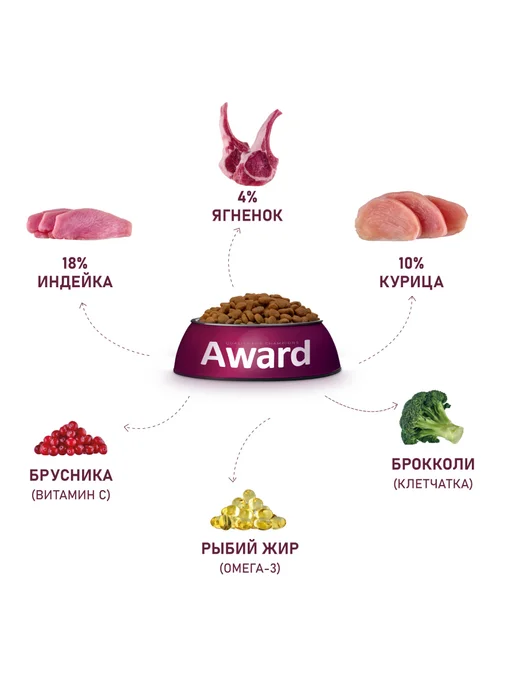 Сухой корм AWARD для собак, мелкие, индейка, ягненок, 0,8 кг, фото 4