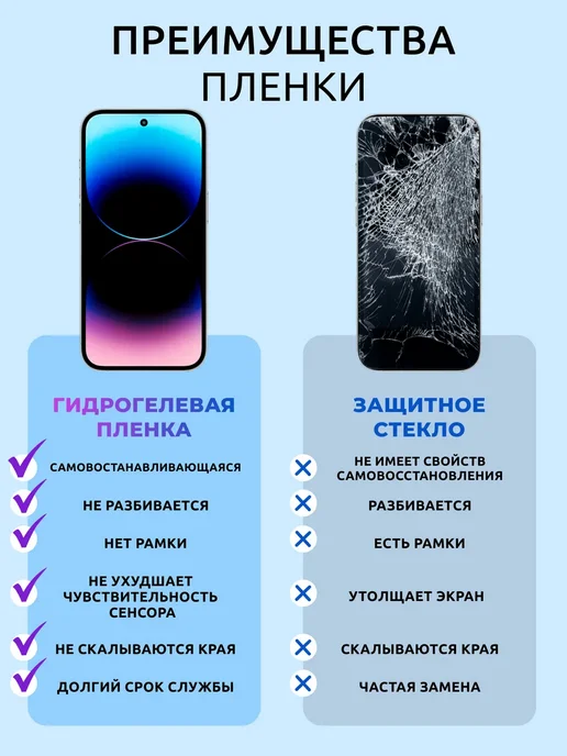 Samsung Защитная пленка Galaxy S22+, S23+ (S906B, S916B), вариант, фото 5
