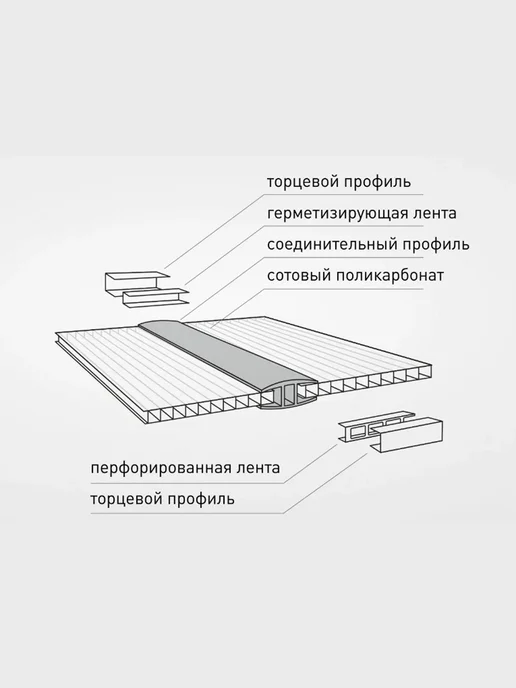 МЕГАУРОЖАЙ Угловой профиль для поликарбоната 4-6мм, 1м - 6шт, 6 шт, фото 4