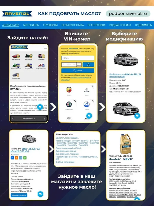 RAVENOL DCT DSG LV Fluid Масло трансмиссионное 4л, 4 л, фото 3