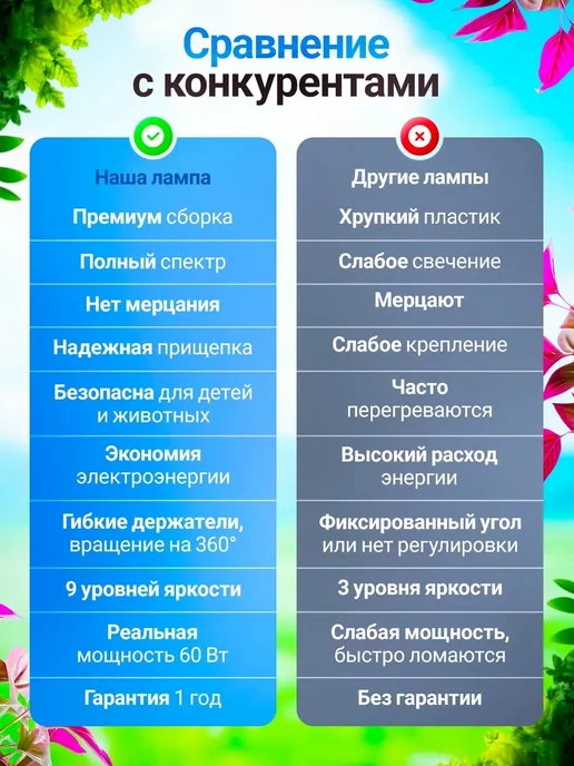 Solvita Фитолампа, вариант, фото 6