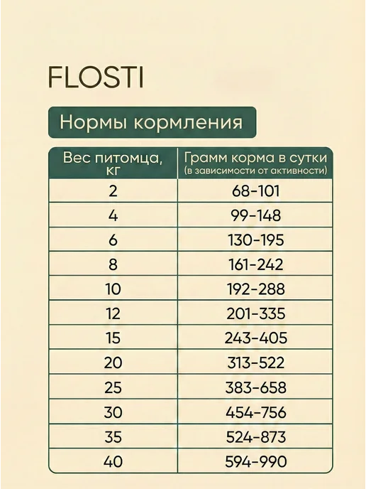 Сухой корм FLOSTI для собак, щенки, индейка, 10 кг, фото 5