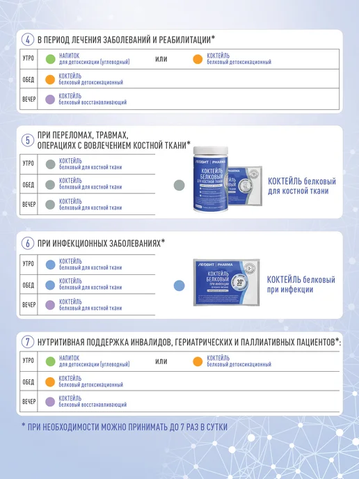 ЛЕОВИТ Коктейль белковый PHARMA при инфекции 7шт, 7 шт, фото 6