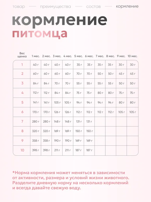 Сухой корм PREMIER Недель для собак, щенки, 1 кг, фото 5