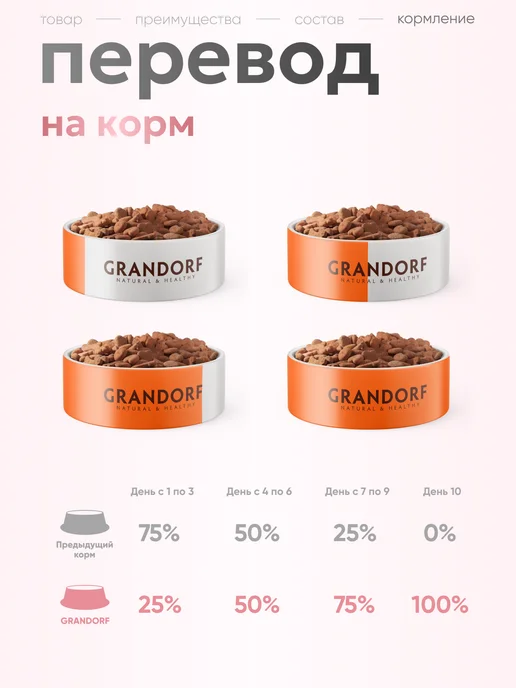 Сухой корм PREMIER Недель для собак, щенки, 1 кг, фото 7