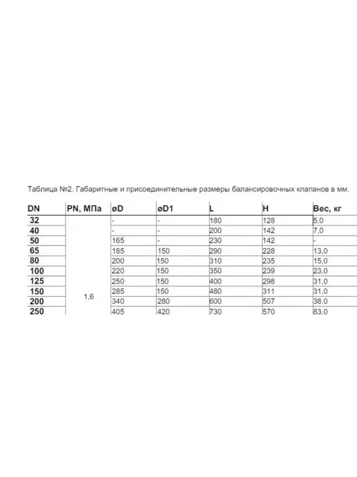 Benarmo Клапан баланс чугун. Ду80 Ру16 фл Kvs119.5 нип, вариант, фото 3