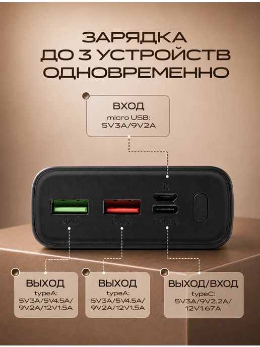 PrimeEnergy Повербанк для телефона 20 000 mah с быстрой зарядкой, 0 мАч, фото 5