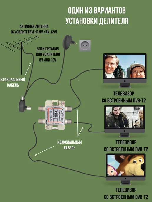 Premier AV Делитель (splitter) ТВ сигнала на три выхода (5-2400МГц), вариант, фото 2