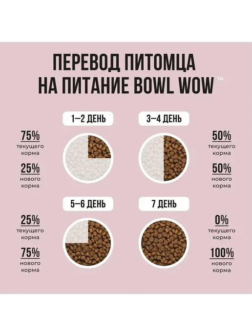 Сухой корм BOWL WOW Яблоком для собак, индейка, 10 кг, фото 7