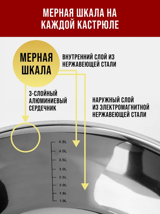 Кастрюля большая нержавейка с крышкой 6.6 л. - фото 4