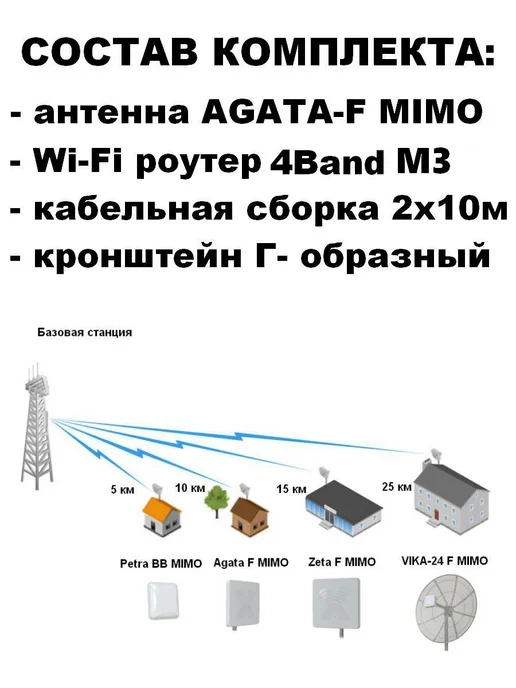 Антекс Комплект беспроводного интернета 17дБ с автономной работой, вариант, фото 7