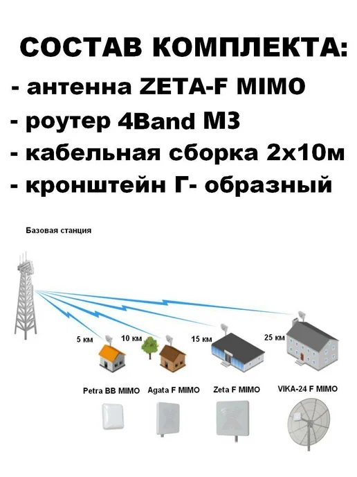 Антекс Комплект беспроводного интернета 20дБ с автономной работой, вариант, фото 7