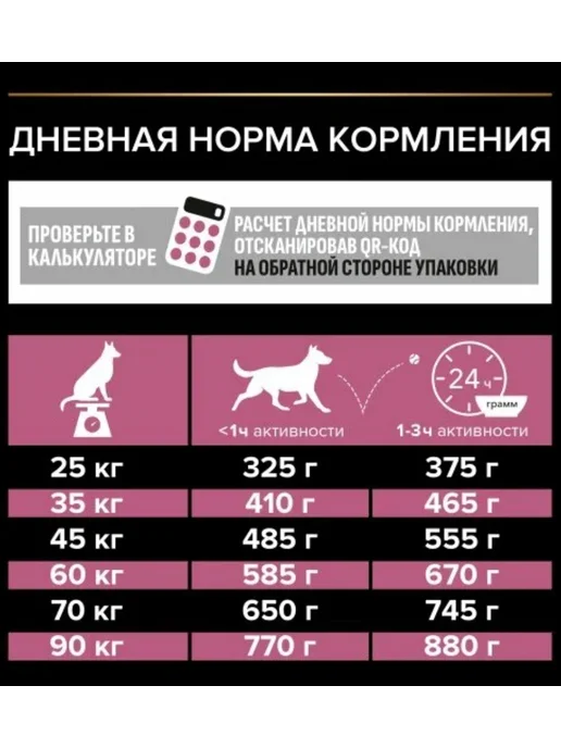 Сухой корм PRO PLAN Skin для собак, крупные, чувствительное пищеварение, 14 кг, фото 8