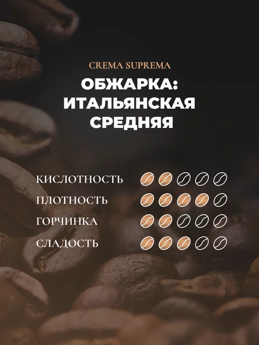 Velvesso Дрип кофе арабика 100%, Crema Suprema, 6 шт х 11,5 г, 6 шт, 11,5 г, фото 3