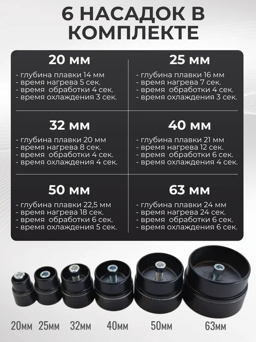 Аквапром Паяльник для пластиковых труб с ножницами 2300 Вт, 2300 Вт, фото 7