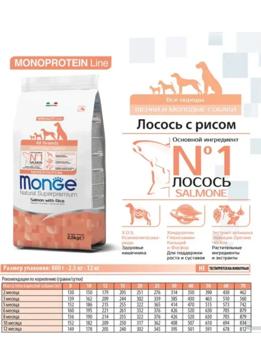 Сухой корм MONGE Monoprotein для собак, лосось, 2,5 кг, фото 2