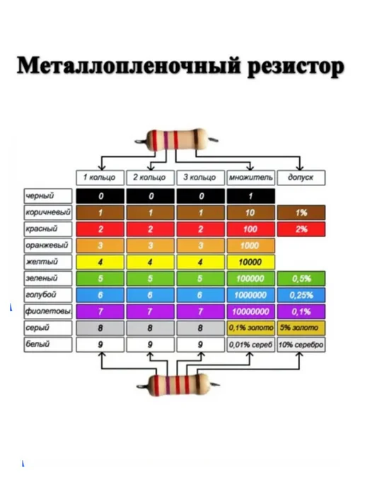 Блок Б9 Резистор 200 Ом 2 Вт 1% металлоплёночный, 200 Ом, фото 2