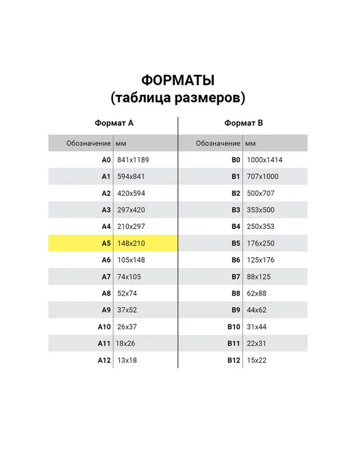 Бланк бухгалтерский Накладная А5 200 шт, 100 шт, фото 5