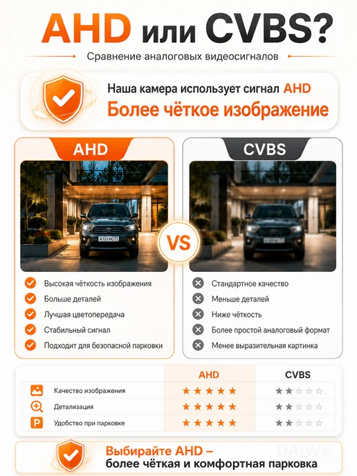 DAIWE AHD1080P поворотная камера заднего вида для VW Golf 6 7 8, P…, вариант, фото 3