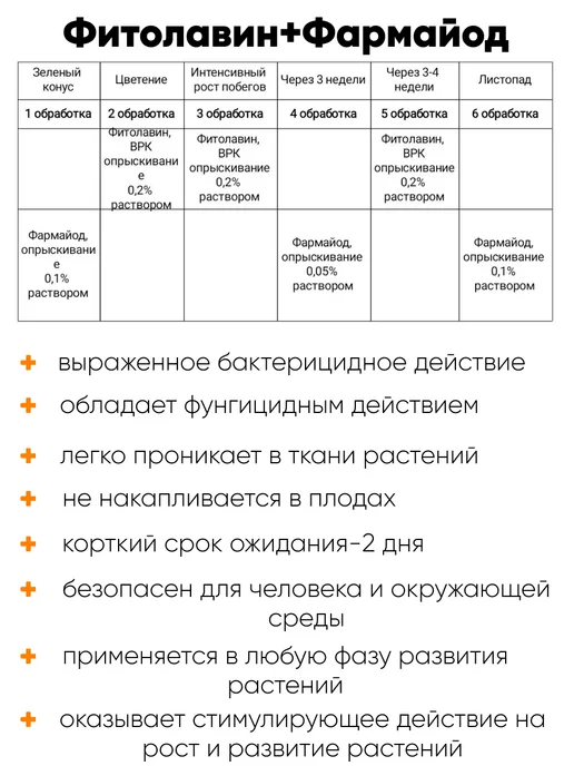 Pharmbiomed Стрекар,КС 500мл, Фитолавин ВРК-1литр, фото 7
