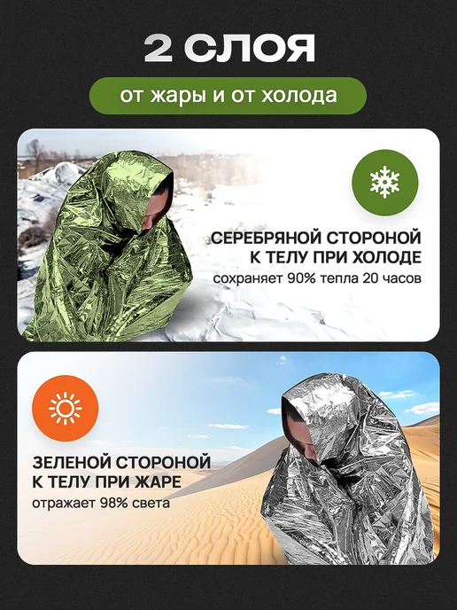 САМОВАРЫЧ.РФ Термоодеяло 5 шт спасательное туристическое, 20 шт, фото 2