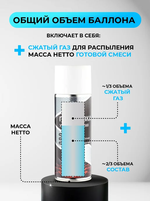 SKYRON Аэрозольная акриловая грунтовка, серая, белый, фото 8