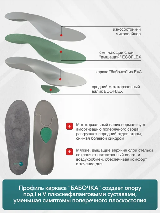 БОЛИ.НЕТ Стельки ортопедические каркасные, серый, фото 7