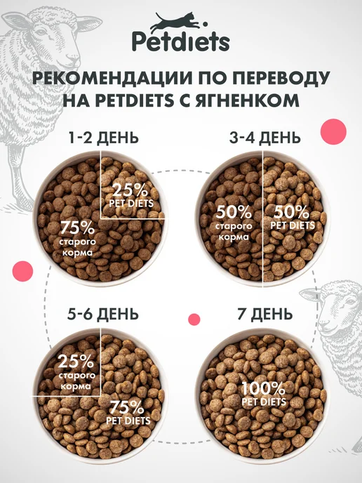 Сухой корм PETDIETS Петдаетс для собак, крупные, ягненок, 18 кг, фото 7