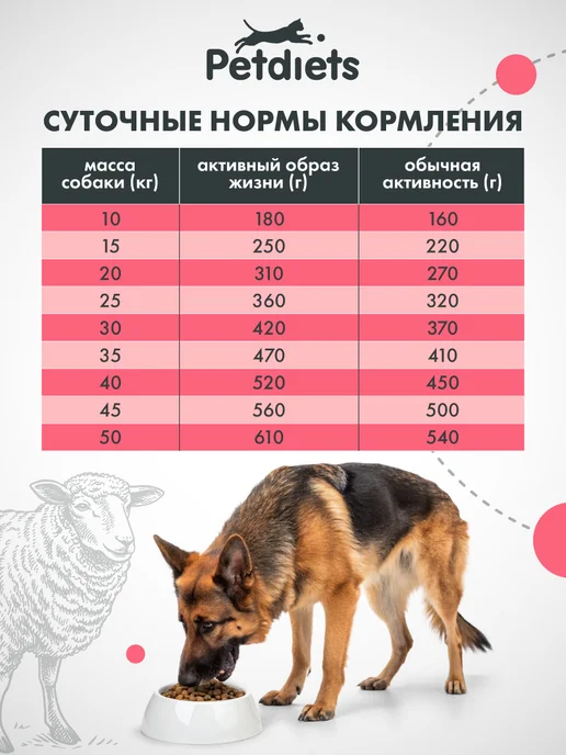 Сухой корм PETDIETS Петдаетс для собак, крупные, ягненок, 18 кг, фото 8