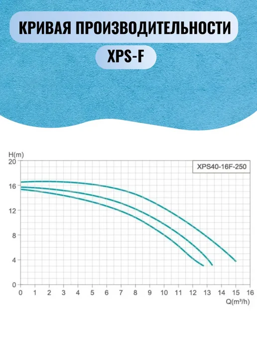 SHIMGE Насос циркуляционный XPS-F 40-16-250 (3х380В 1,00кВт), 3x380, фото 7