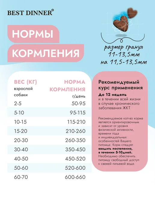 Сухой корм Best dinner Диетический Gastrolow для собак, 12 кг, фото 4