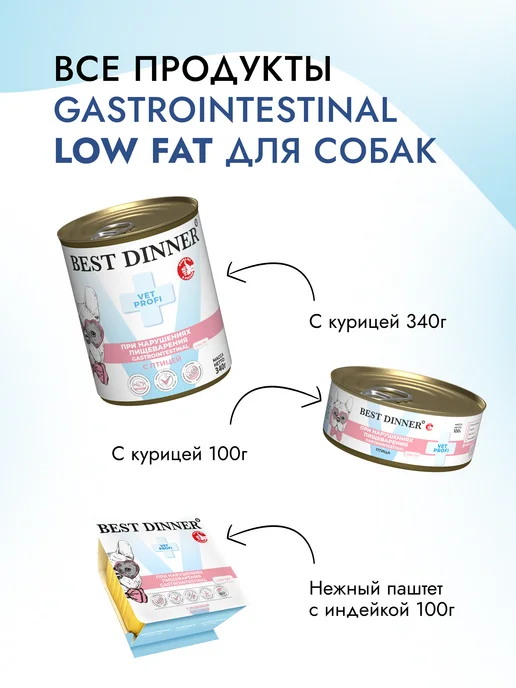 Сухой корм Best dinner Диетический Gastrolow для собак, 12 кг, фото 8