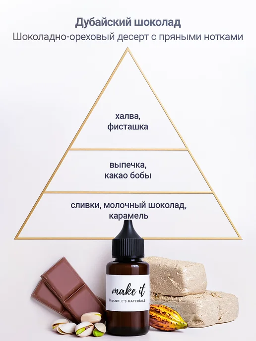 MAKE IT Набор отдушек для мыла и свечей "Лакомство", вариант, фото 2
