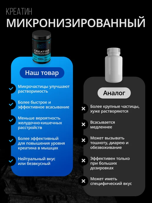 Sprint Power Креатина моногидрат Creatine Monohydrate 300 г, 300 г, фото 7