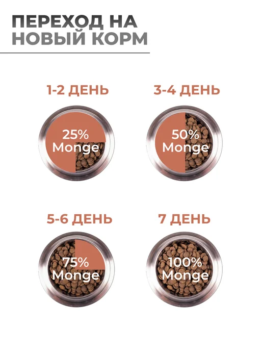 Сухой корм MONGE Dog Speciality для собак, взрослые, лосось, 12,01 кг, фото 6