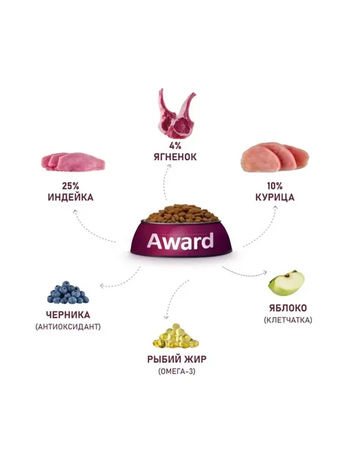 Сухой корм AWARD Авард Беременных для собак, щенки, индейка, ягненок, 12 кг, фото 5