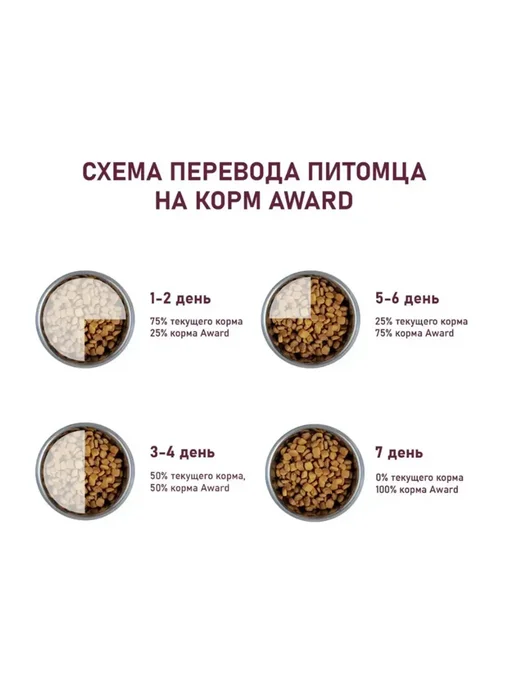 Сухой корм AWARD Авард Беременных для собак, щенки, индейка, ягненок, 12 кг, фото 6