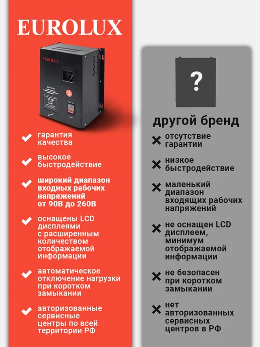 РЕСАНТА Стабилизатор напряжения GS-13.5kVa Low, 13500 Вт, 13500 Вт, фото 8