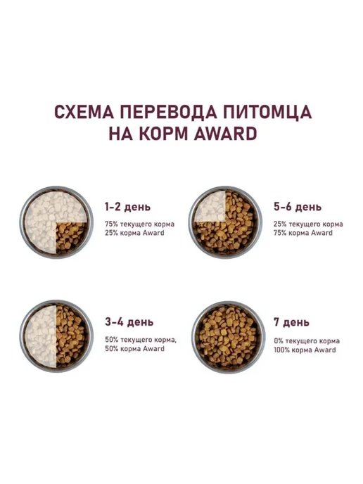 Сухой корм AWARD Авард для собак, говядина, курица, 12 кг, фото 5
