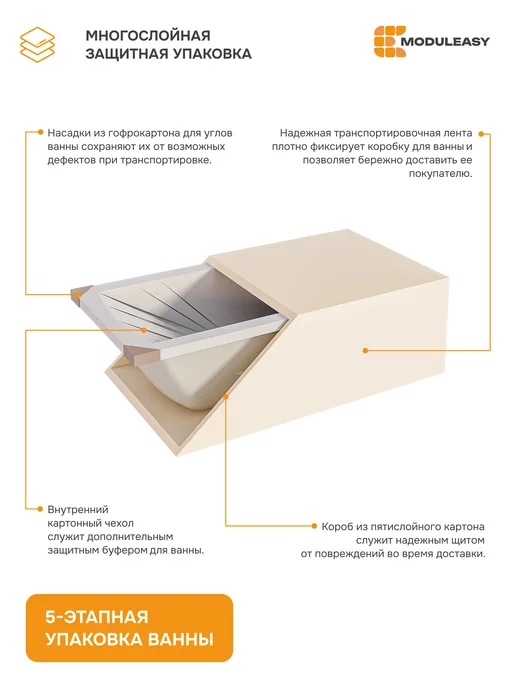 MODULEASY Ванна акриловая 140х70 комплект с рамой 3в1 01мас1470Акс2+, 140x70, фото 7