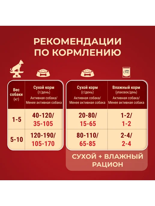 Сухой корм PURINA ONE для собак, взрослые, мелкие, курица, 3 кг, фото 3