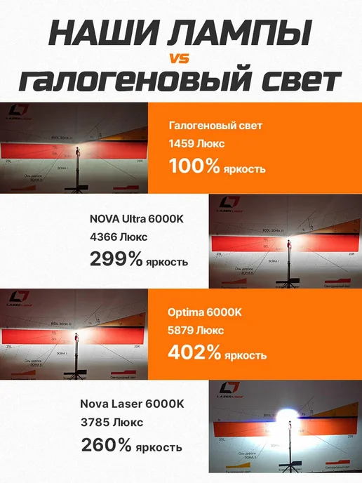 Lazer Light Лед лампы H11 LazerLight NOVA Ultra 2 80W 6000K, 80 Вт, фото 3