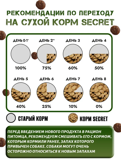 Сухой корм Secret for Pets для собак, гипоаллергенный, утка, 15 кг, фото 6